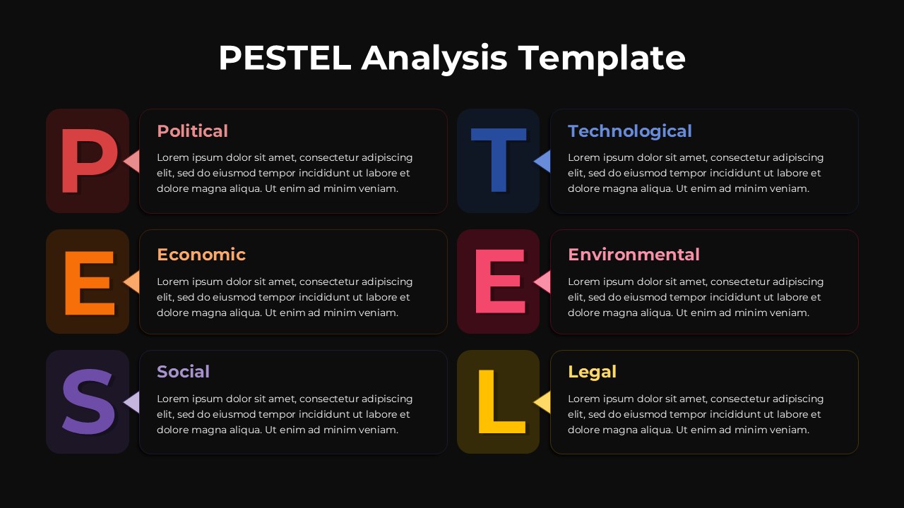 PESTEL Analysis Template for PowerPoint Presentation