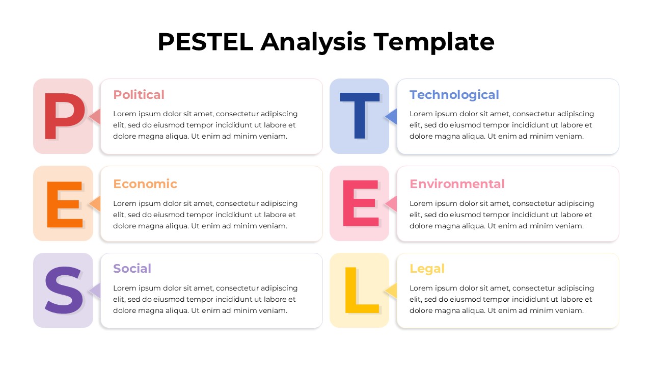 PESTEL Analysis Template for Google Slides Presentation