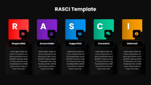 RASCI Roles & Responsibilities Template