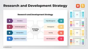 Research and Development Strategy