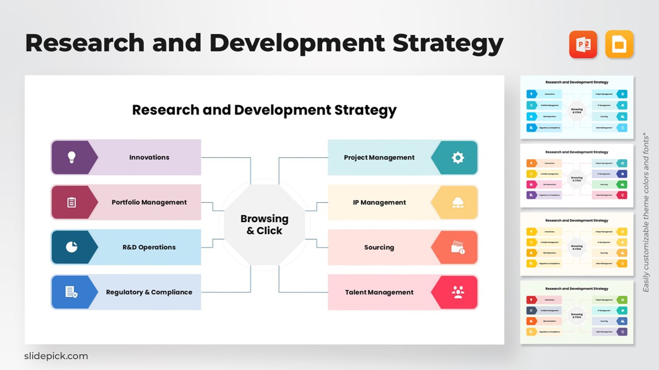 Research and Development Strategy