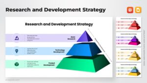 Research and Development Strategy PPT