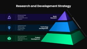 Research and Development Strategy PPT Dark Template