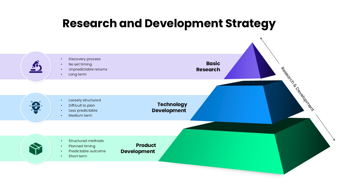 Research and Development Strategy PPT Template