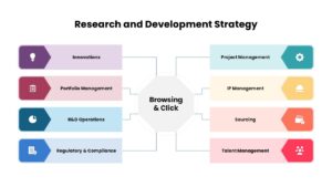 Research and Development Strategy Template