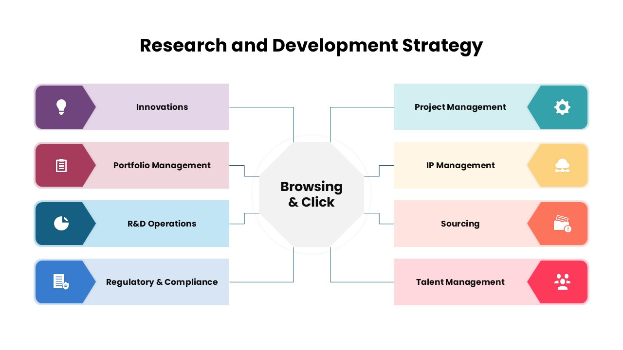 Research and Development Strategy Template