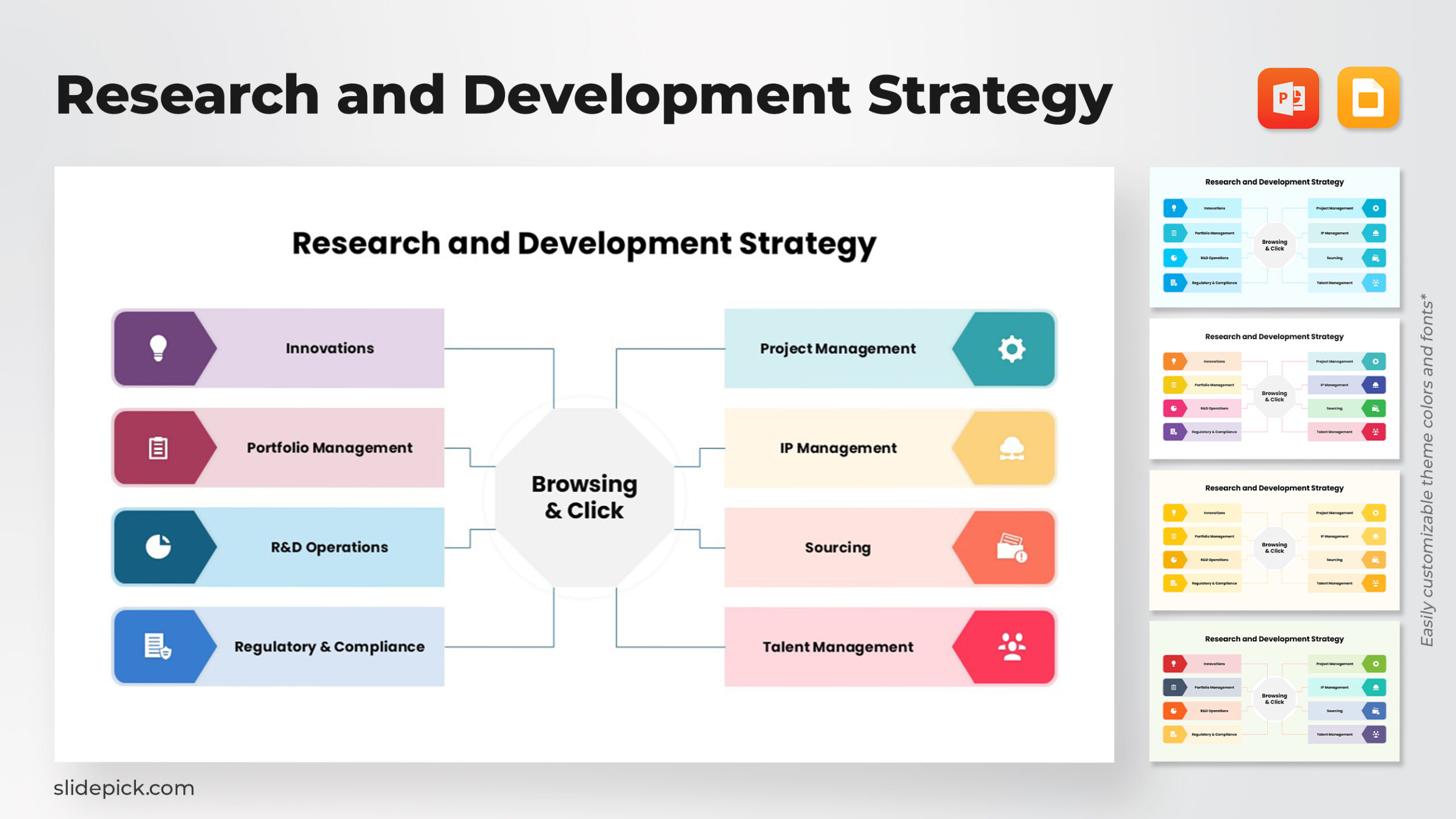 Research and Development Strategy