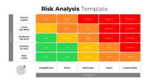 Risk Assessment Matrix