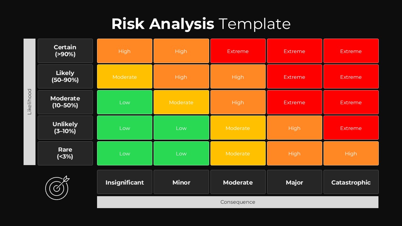 Risk Assessment Matrix Dark