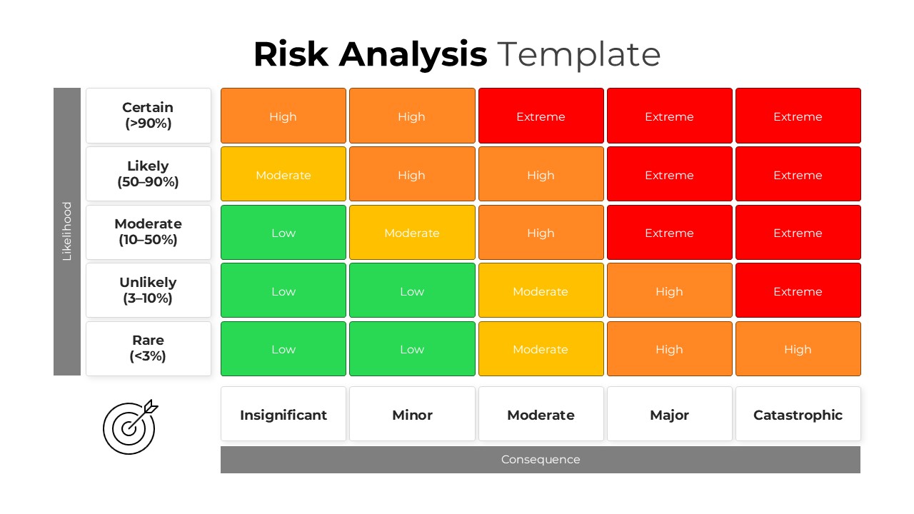 Risk Assessment Matrix