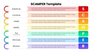 SCAMPER PowerPoint Template