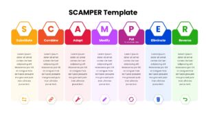 SCAMPER Slide Template