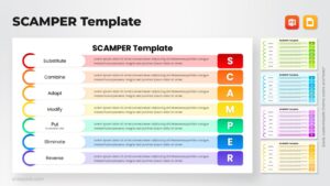 SCAMPER Template