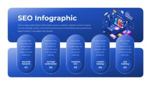 SEO Infographic