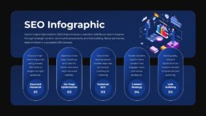 SEO Infographic Dark
