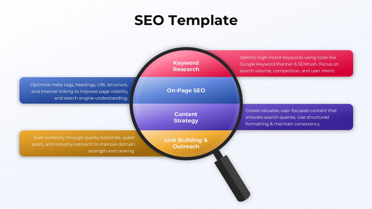 SEO Template