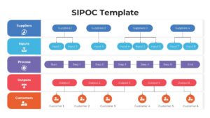 SIPOC PowerPoint Template