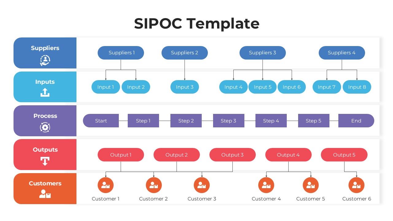 SIPOC PowerPoint Template