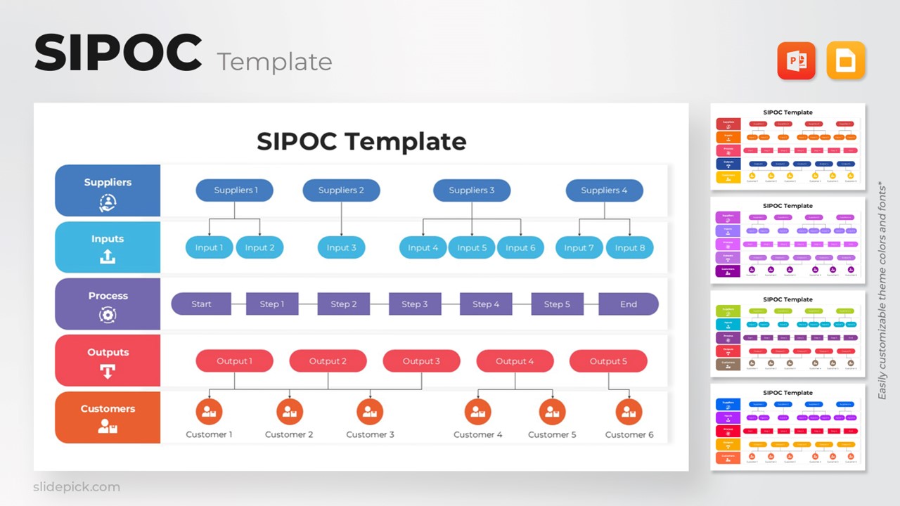 SIPOC Template