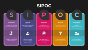 SIPOC Template Dark