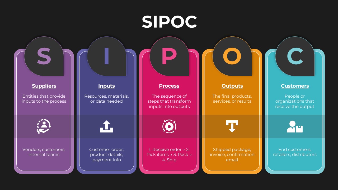 SIPOC Template Dark