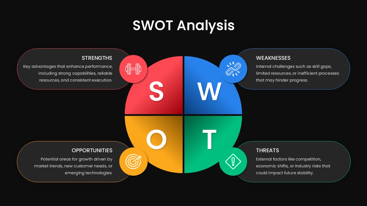 SWOT Analysis Dark Template