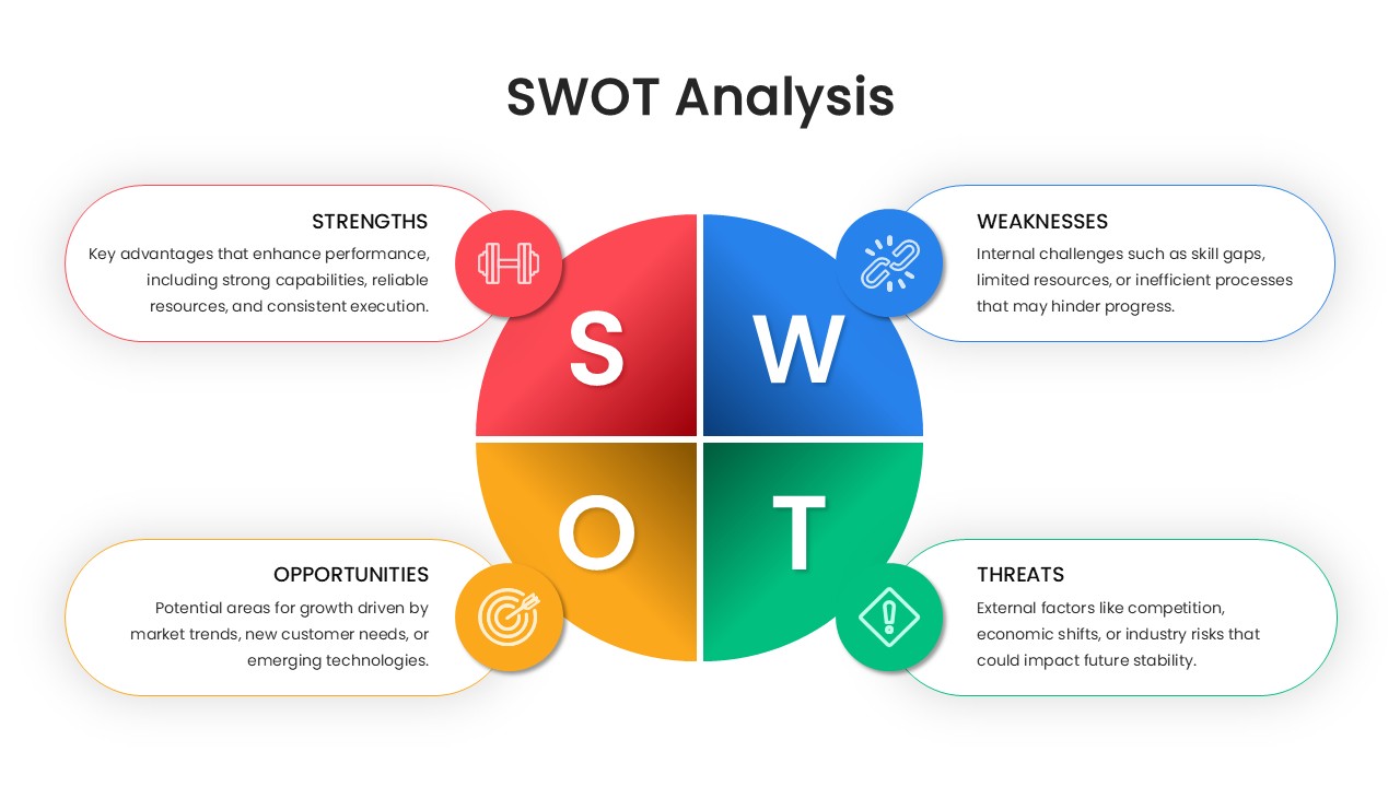 SWOT Analysis Template
