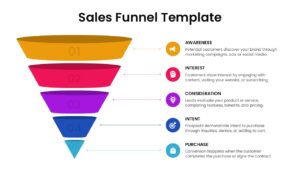Sales Funnel PowerPoint Template