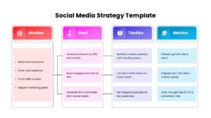 Social Media Strategy Template