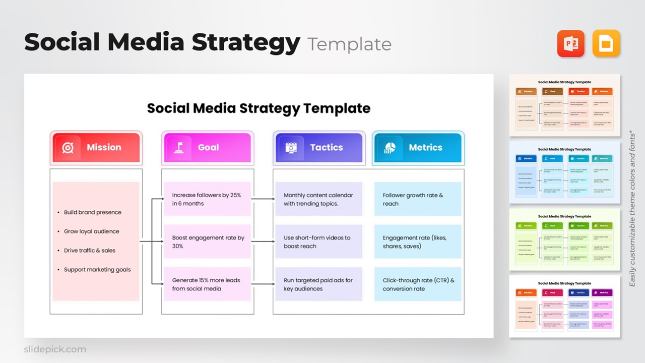 Social Media Strategy Template Powerpoint