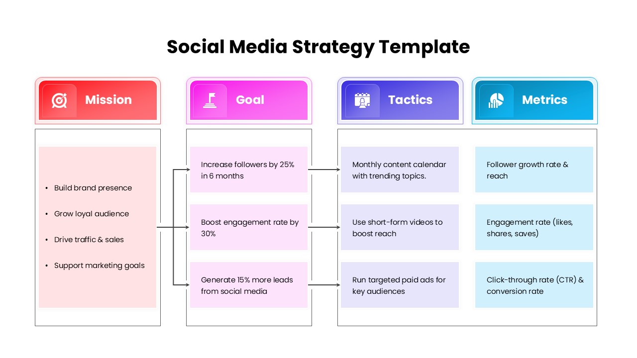 Social Media Strategy Template