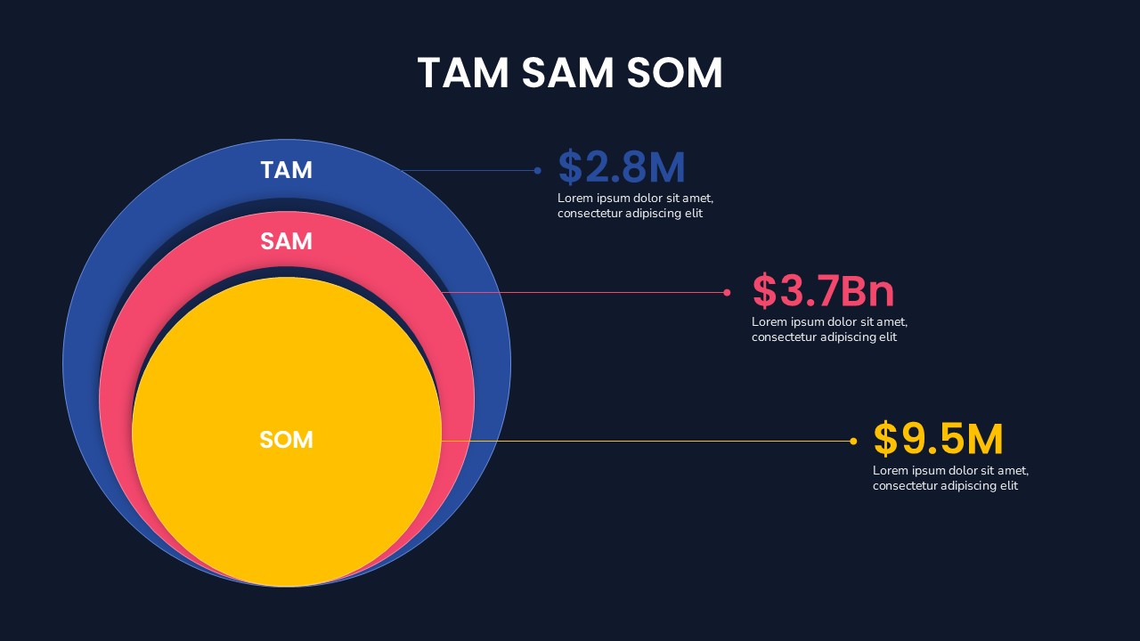 TAM SAM SOM Dark Circular Design