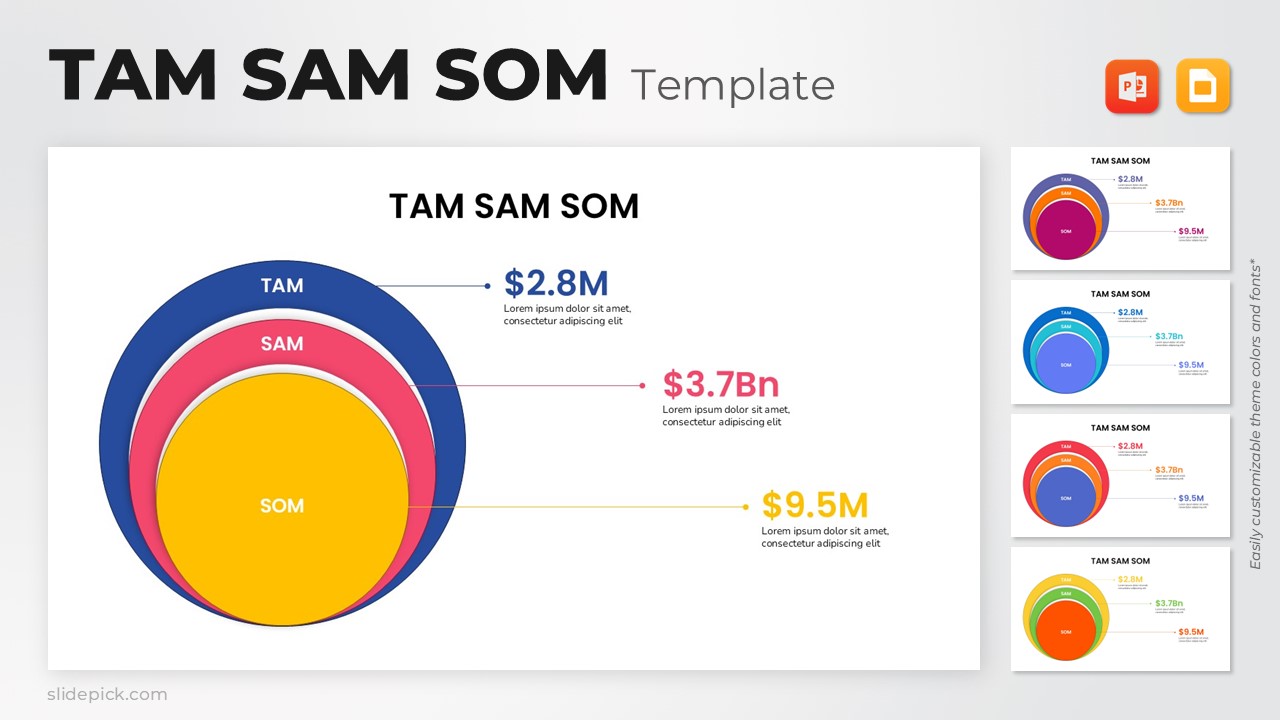 Editable TAM SAM SOM PowerPoint Template