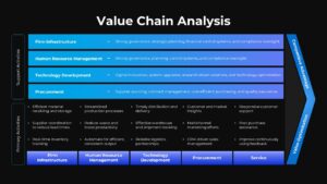 Value Chain Analysis Editable Infographic Slide