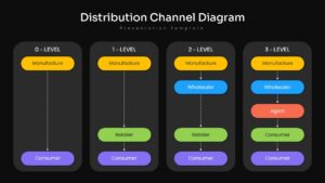 Editable distribution channel diagram template