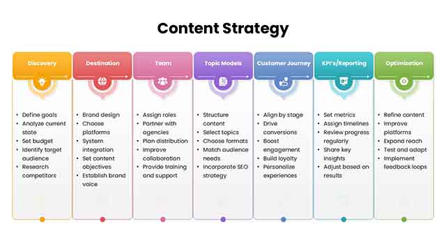 content stratergy