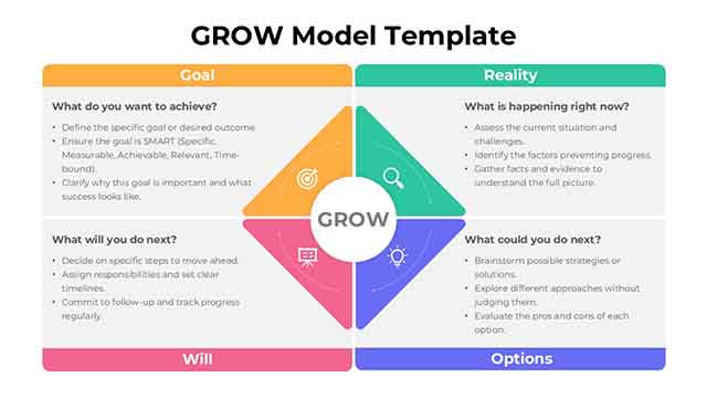 grow model template
