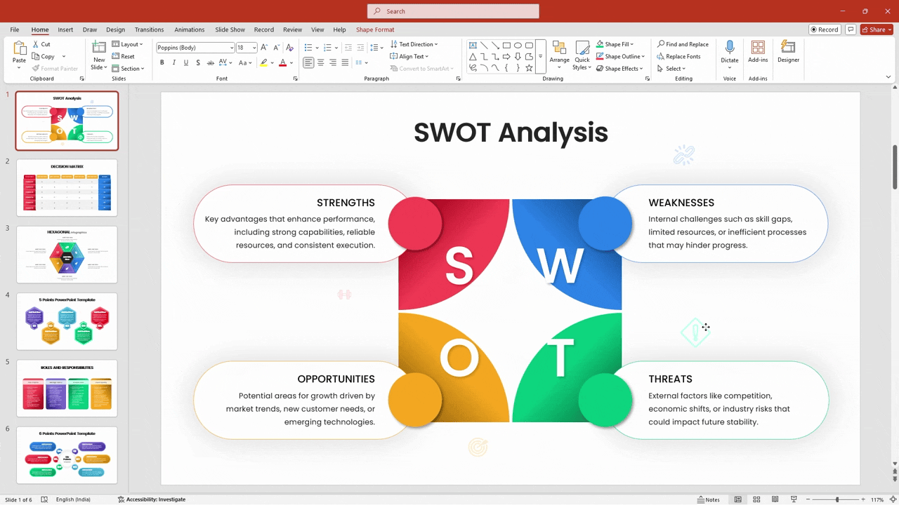 swot analysis