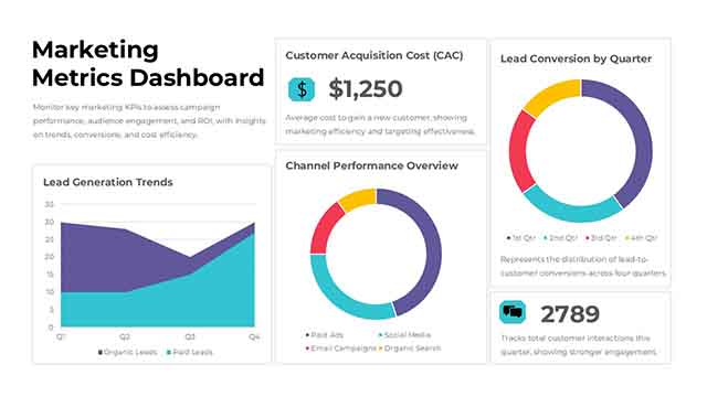 marketing metrics template
