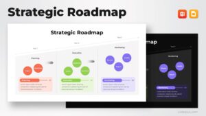 strategic roadmap