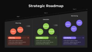 Strategic Roadmap Dark