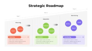 Strategic Roadmap Template