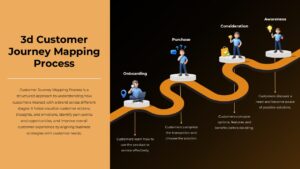 3d Customer Journey Roadmap Presentation Editable Slide