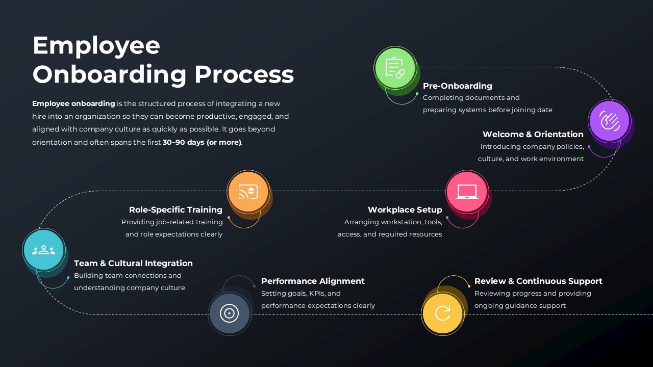6 Phases of Employee Onboarding Process Presentation Slide