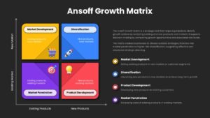 Ansoff Growth Matrix Google Slides Template