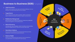 B2B Presentation Slide Template for Google Slides