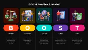 Boost Feedback Model PPT Template