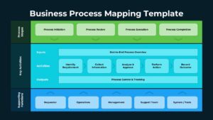 Business Process Mapping Google Slides Diagram