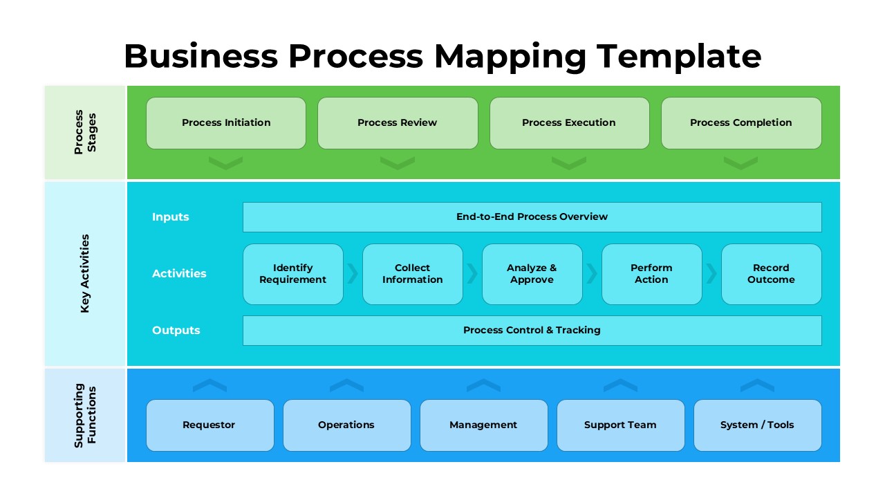 Business Process Mapping PowerPoint Template