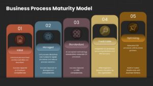 Business Process Maturity Model Google Slides Template